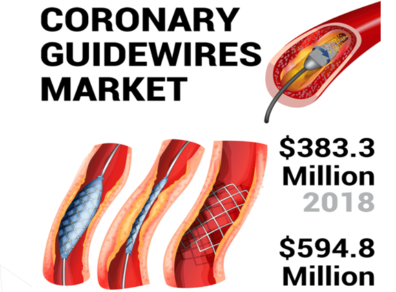 Coronary Guidewires